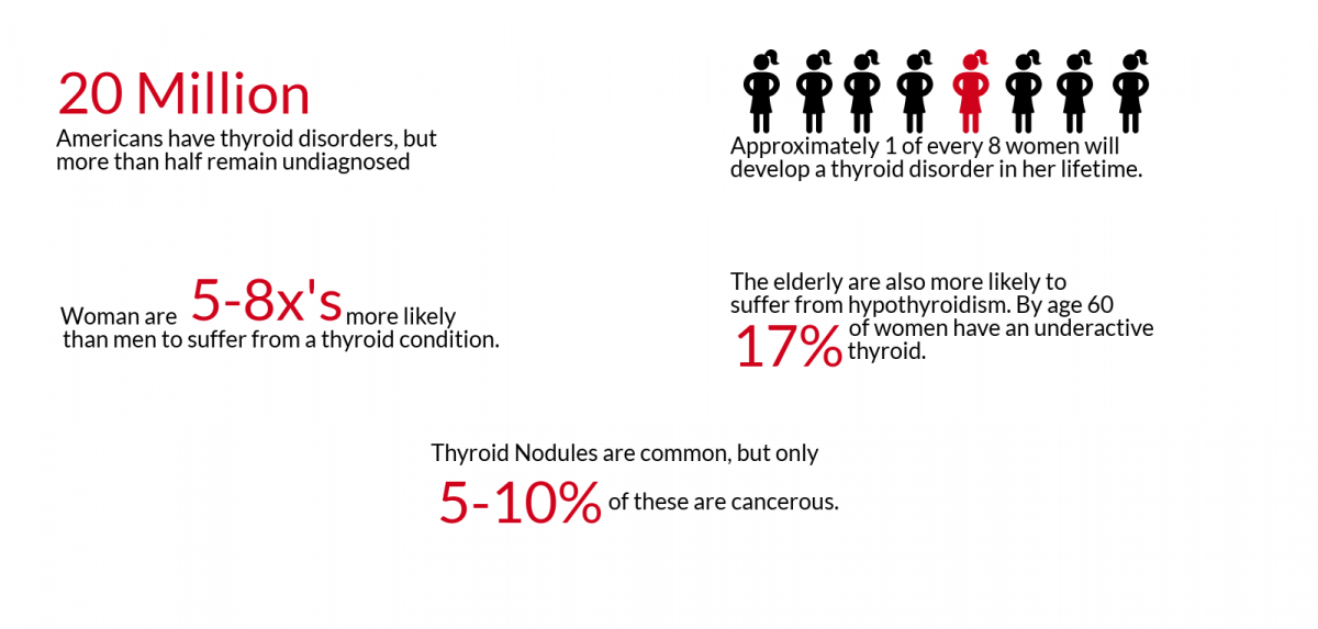 thyroid facts