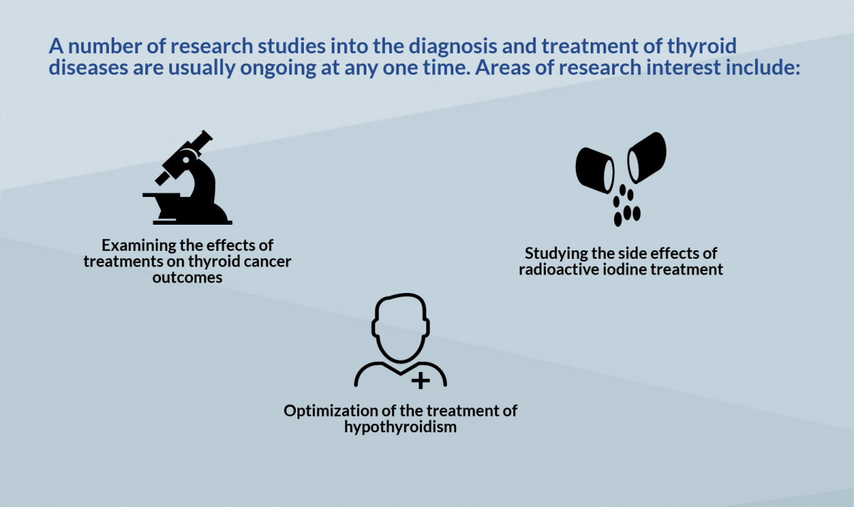 thyroid research