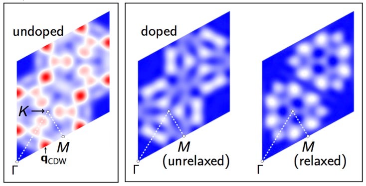 nanoscale materials