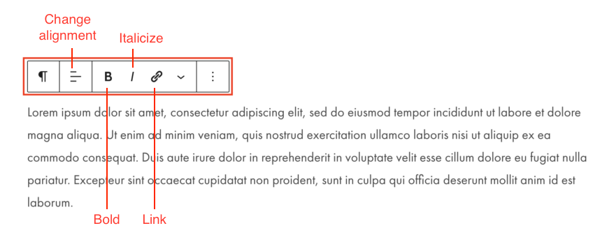 The paragraph block in the WordPress editor with an annotated toolbar.