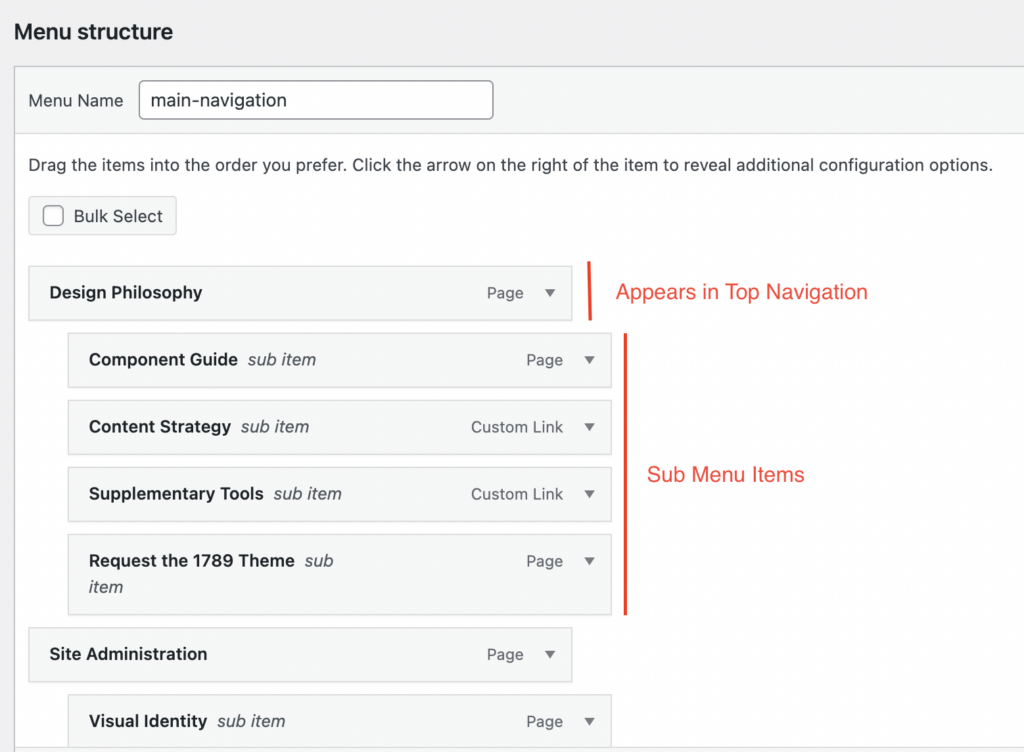 Annotated menu structure.