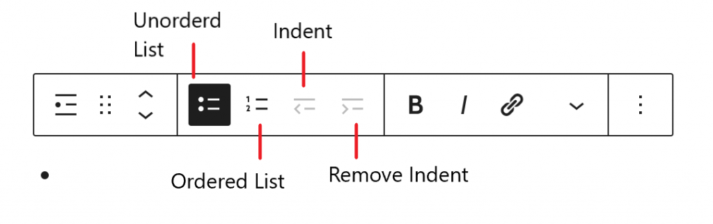 The unordered list, ordered list, indent, and remove indent options are all marked with red lines in block’s overhead settings.